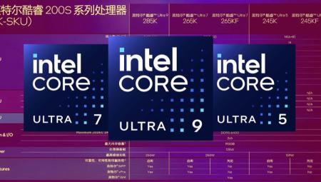 Dòng chip Intel Arrow Lake-S với Core Ultra 9 285K, Core Ultra 7 265K và Core Ultra 5 245K lộ thông số trước khi ra mắt