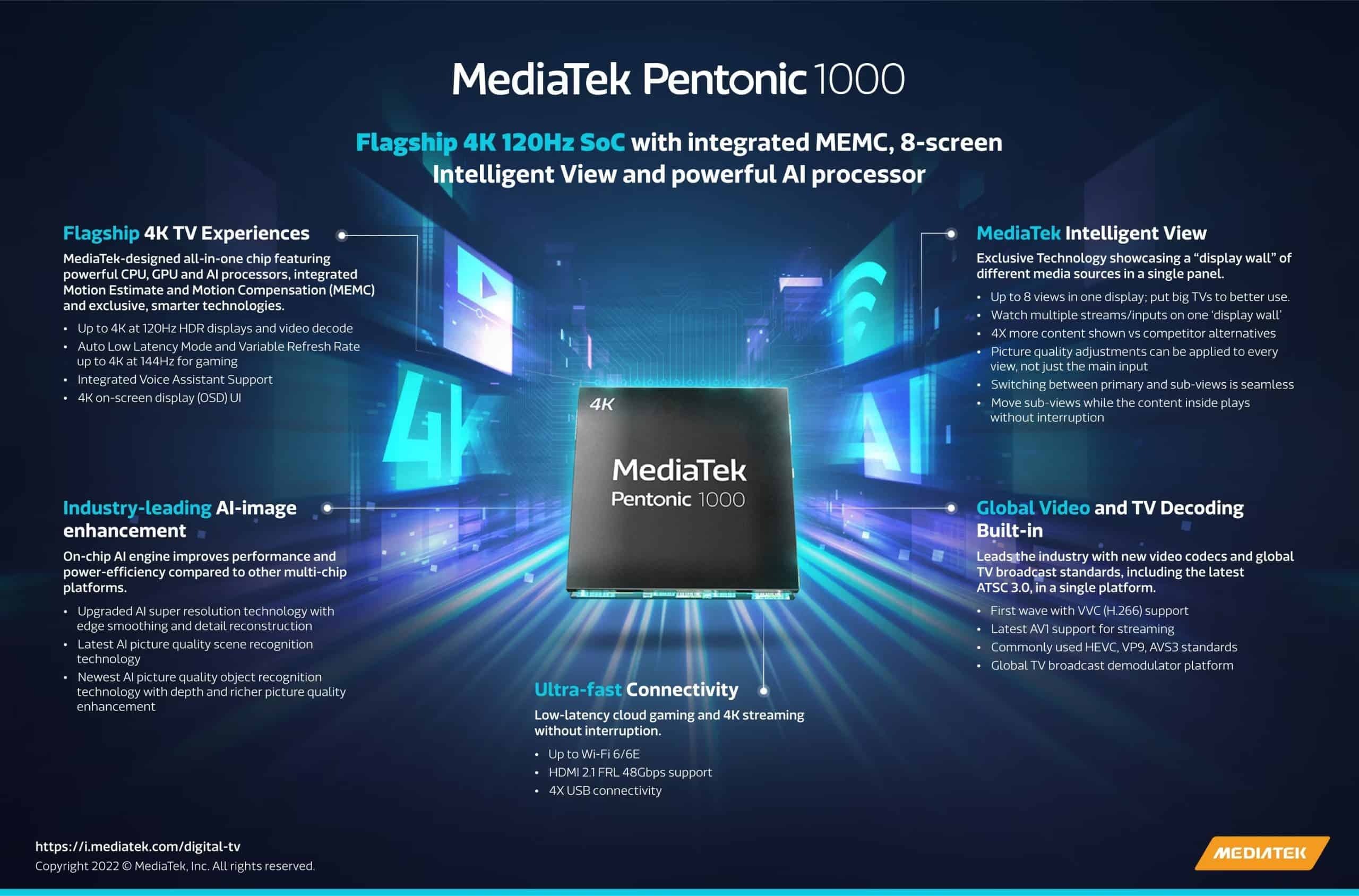 mediatek-pentonic-1000-scaled-1.jpeg (312 KB)